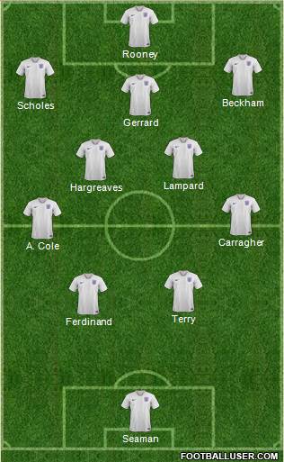 England Formation 2022