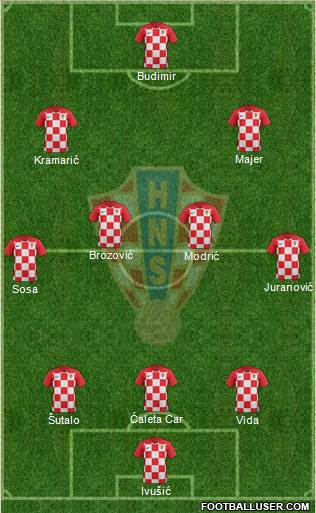 Croatia Formation 2022