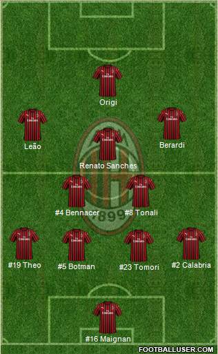 A.C. Milan Formation 2022