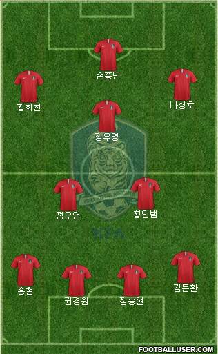 South Korea Formation 2022