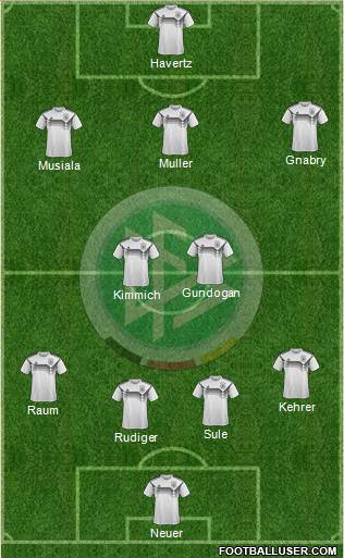 Germany Formation 2022