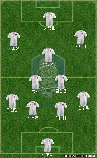 South Korea Formation 2022