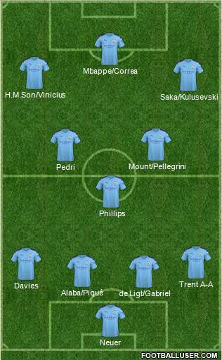 Manchester City Formation 2022