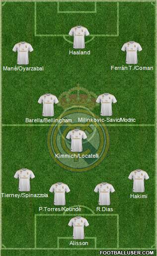 Real Madrid C.F. Formation 2022