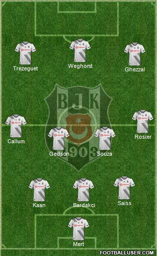 Besiktas JK Formation 2022