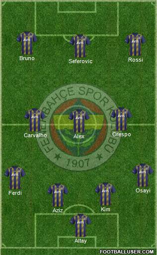 Fenerbahçe SK Formation 2022