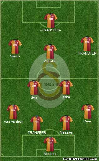 Galatasaray SK Formation 2022