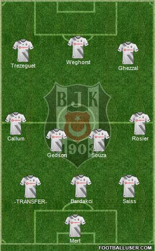 Besiktas JK Formation 2022