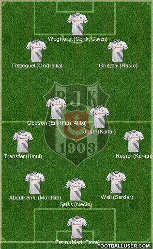 Besiktas JK Formation 2022