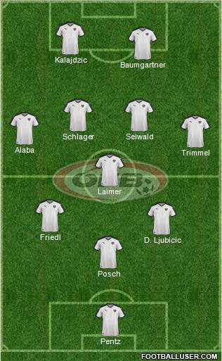 Austria Formation 2022