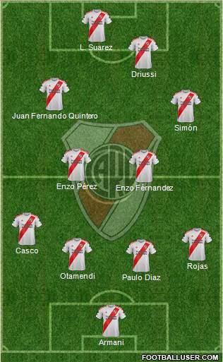 River Plate Formation 2022