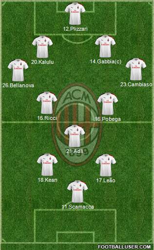 A.C. Milan Formation 2022