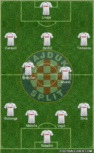 HNK Hajduk Formation 2022