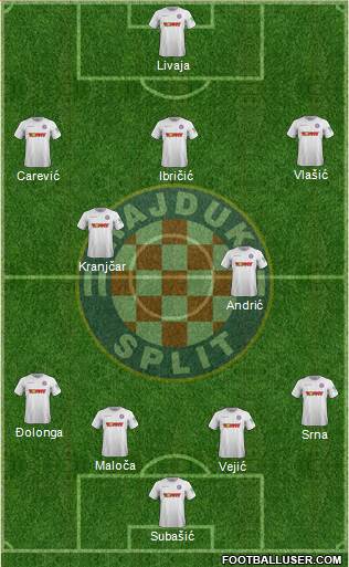 HNK Hajduk Formation 2022