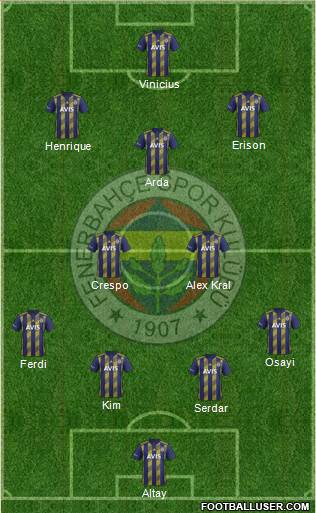 Fenerbahçe SK Formation 2022