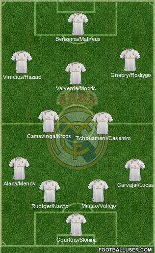 Real Madrid C.F. Formation 2022