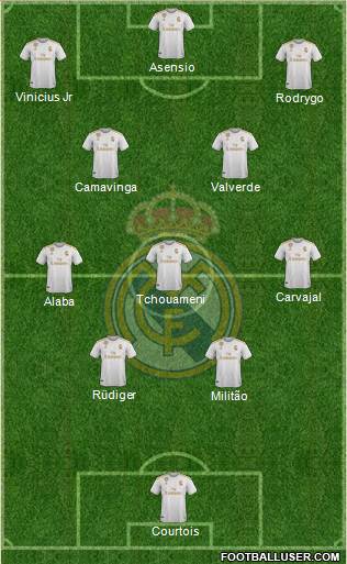 Real Madrid C.F. Formation 2022