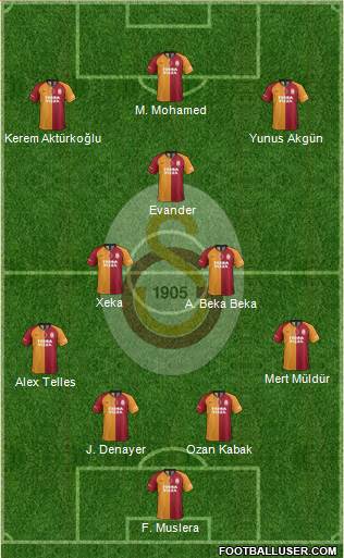 Galatasaray SK Formation 2022