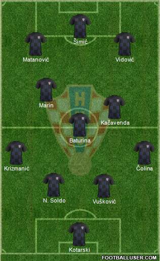 Croatia Formation 2022