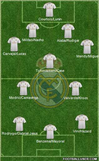 Real Madrid C.F. Formation 2022