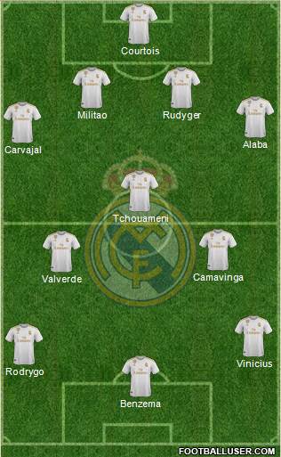 Real Madrid C.F. Formation 2022