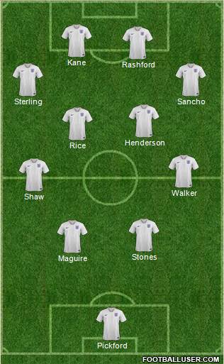 England Formation 2022