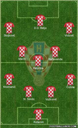 Croatia Formation 2022