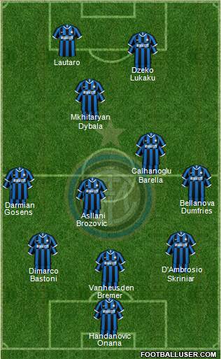 F.C. Internazionale Formation 2022