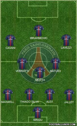 Paris Saint-Germain Formation 2022