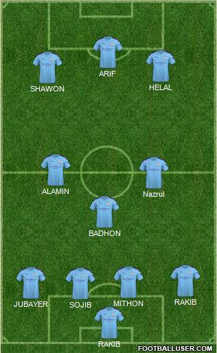 Manchester City Formation 2022