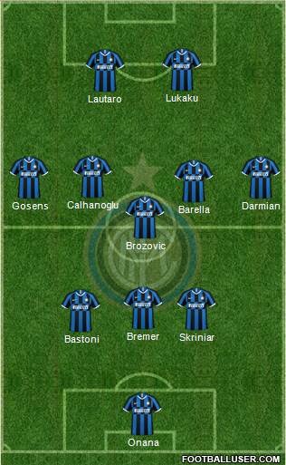 F.C. Internazionale Formation 2022