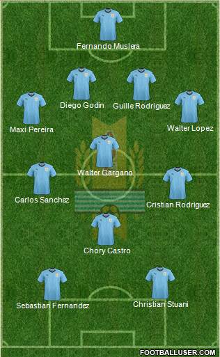 Uruguay Formation 2022