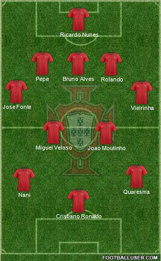 Portugal Formation 2022