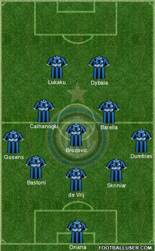 F.C. Internazionale Formation 2022