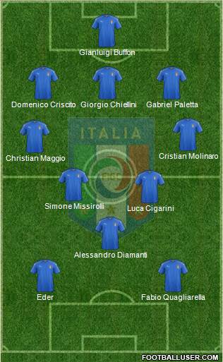 Italy Formation 2022