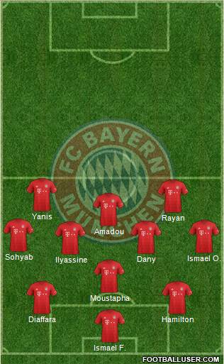 FC Bayern München Formation 2022