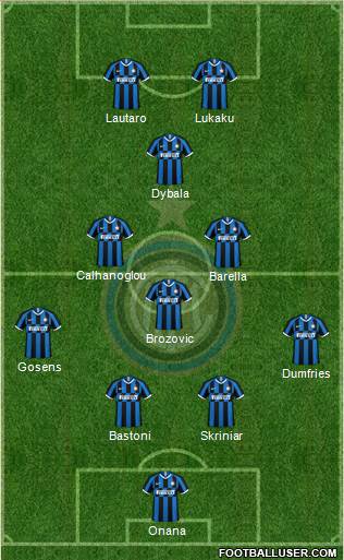 F.C. Internazionale Formation 2022