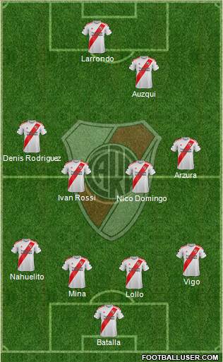 River Plate Formation 2022