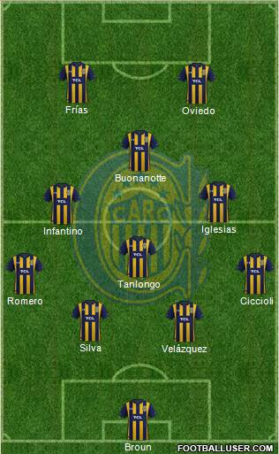 Rosario Central Formation 2022