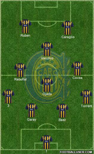 Rosario Central Formation 2022