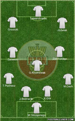 Poland Formation 2022