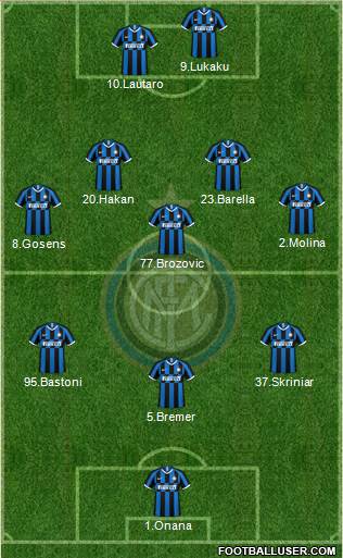 F.C. Internazionale Formation 2022