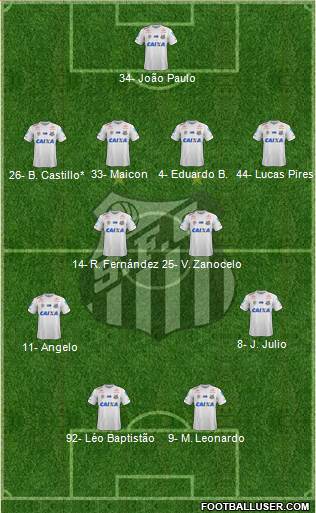 Santos FC Formation 2022