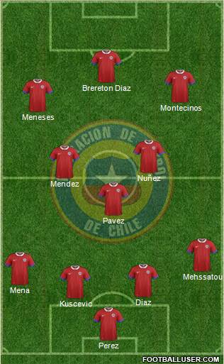 Chile Formation 2022