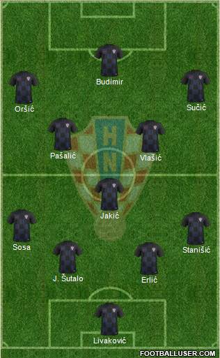 Croatia Formation 2022