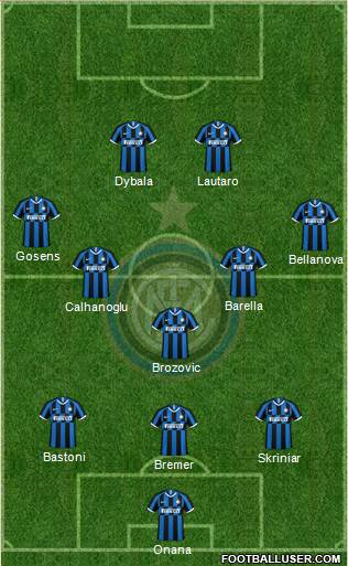 F.C. Internazionale Formation 2022