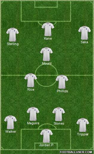 England Formation 2022