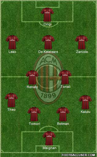 A.C. Milan Formation 2022