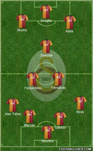 Galatasaray SK Formation 2022