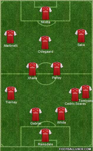 Arsenal Formation 2022